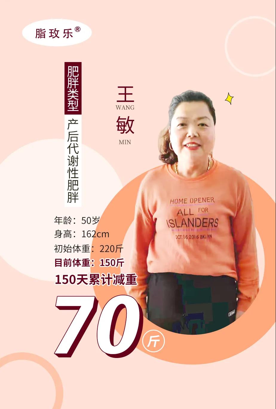 健康瘦身 健康瘦身
